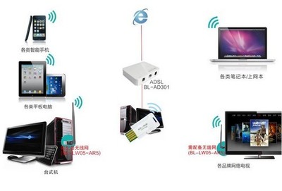 簡約而不簡單 BL-WN336無線網卡，打造隨時隨地的穩定Wi-Fi體驗